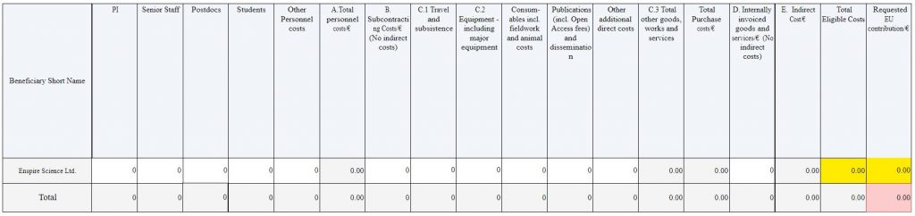 erc budget