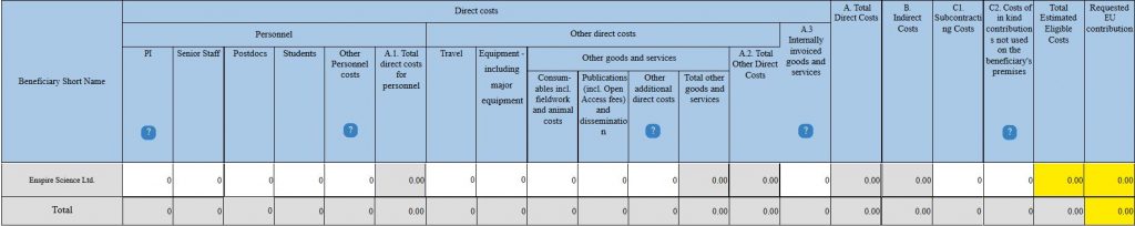 Budget table