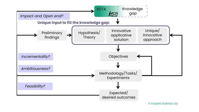 The ERC thinking process