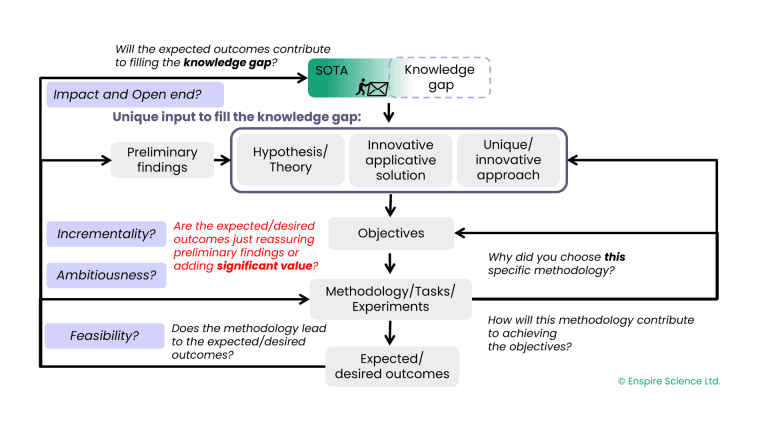 ERC thinking process questions